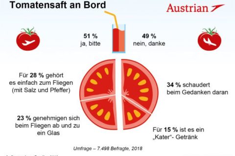 Foto: Austrian Airlines