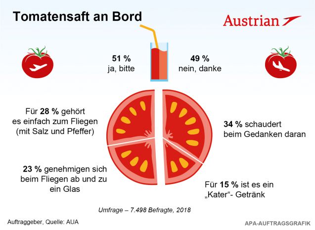 Foto: Austrian Airlines