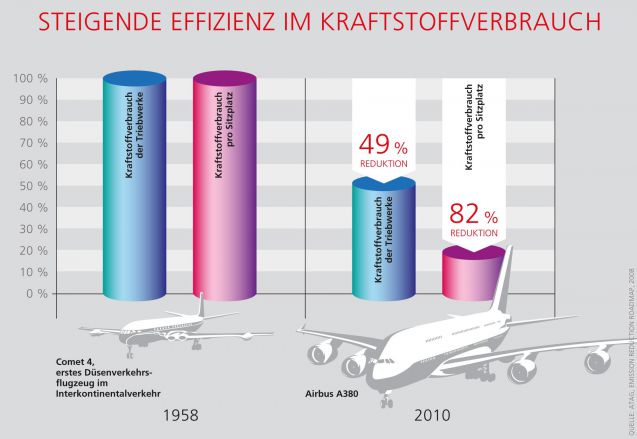 Ist technologischer Fortschritt mit Effizienz verbunden?