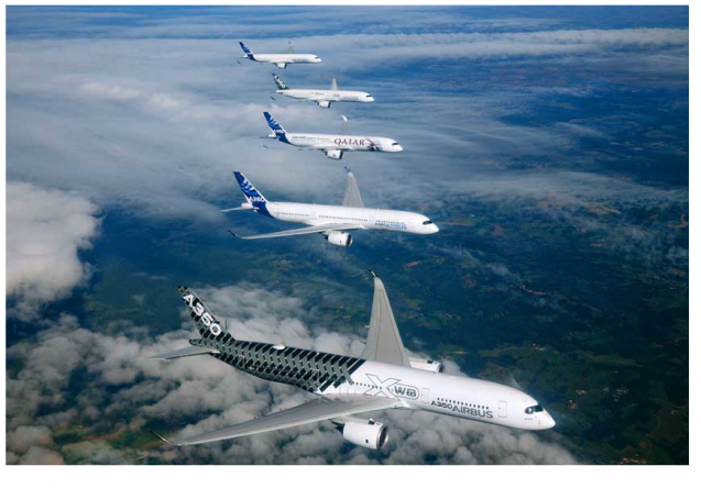 Foto: Airbus