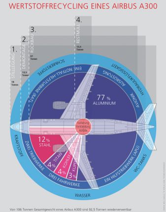 Grafik: BDLI