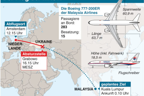 Die Flugroute von MH 017. Bild: dpa-infografik