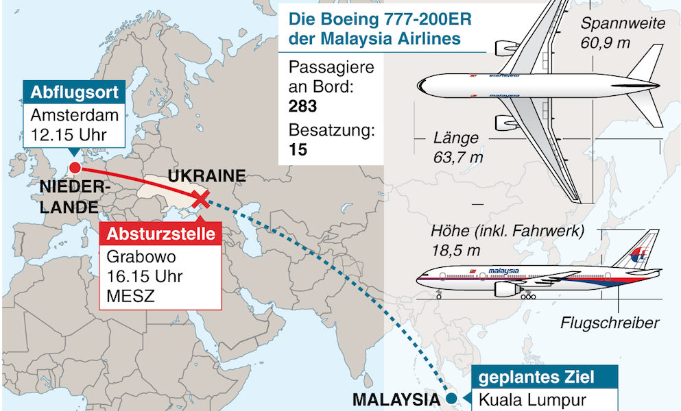 Die Flugroute von MH 017. Bild: dpa-infografik